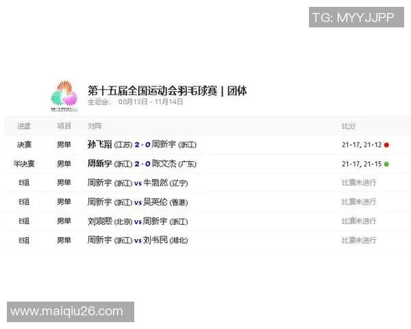 运动数据南京羽毛球队在全国羽毛球速度排行榜中荣获第七名的佳绩引发关注
